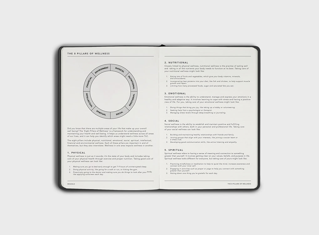 The 8 Pillars of Wellness in the Migoals Wellness Journal