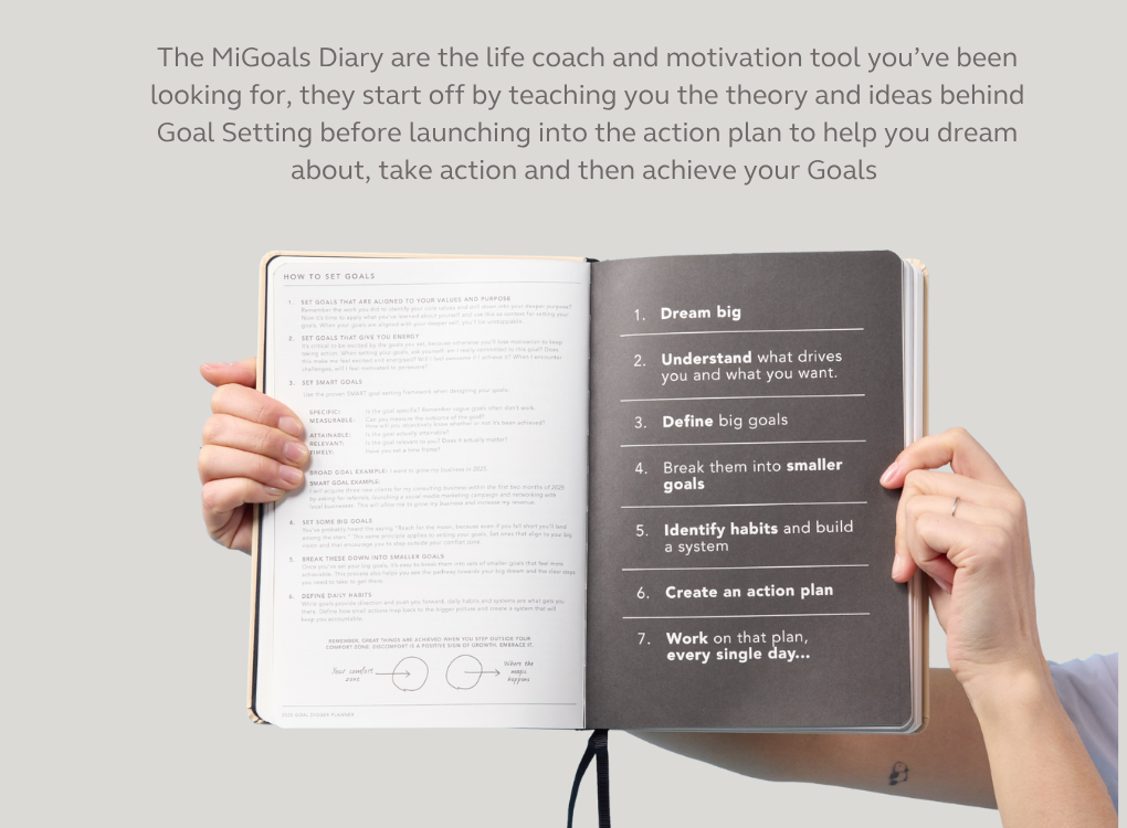 PRE ORDER MiGoals | 2027 A5 Weekly Spread Goal Diary